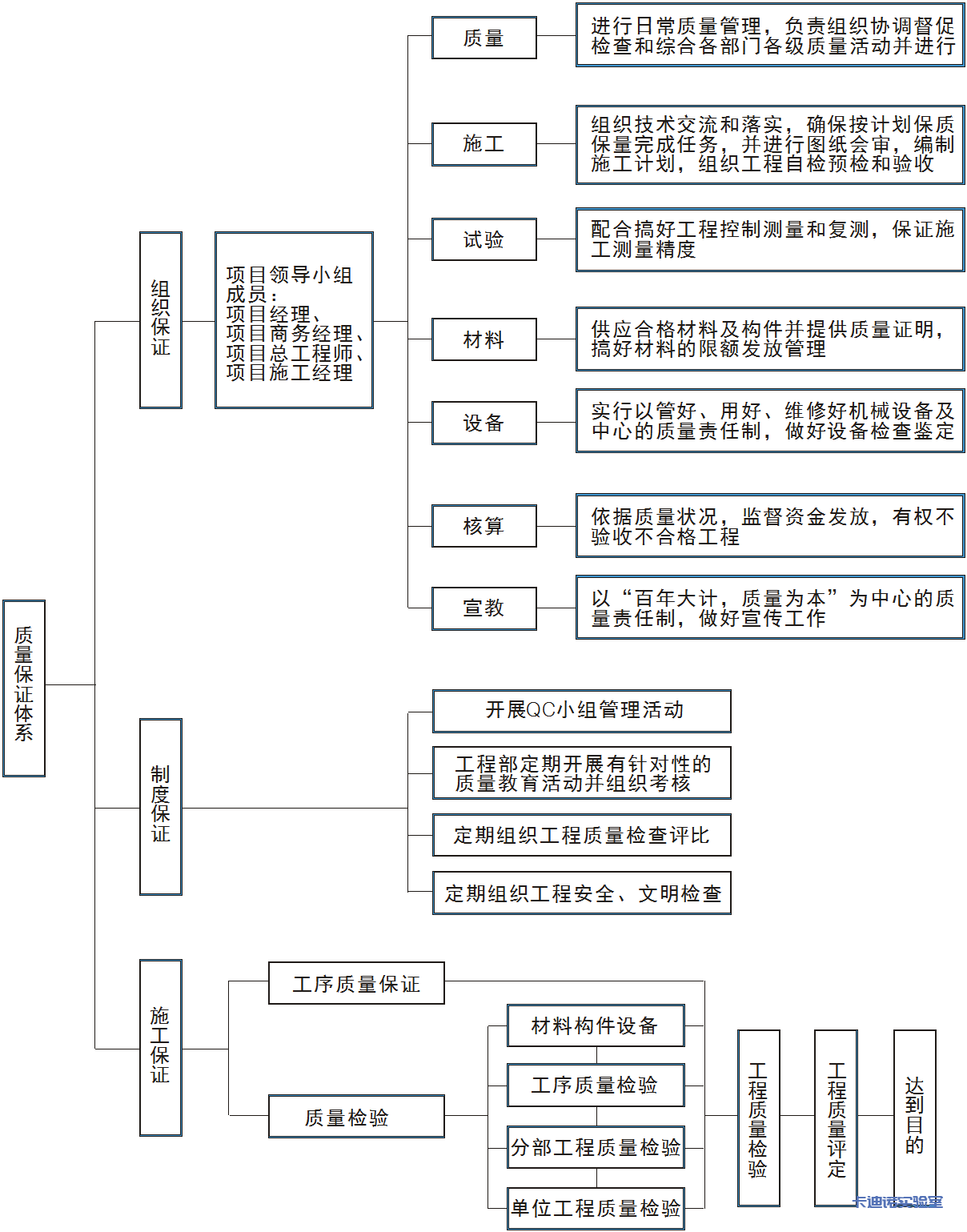 实验室设备安装施工方案说明